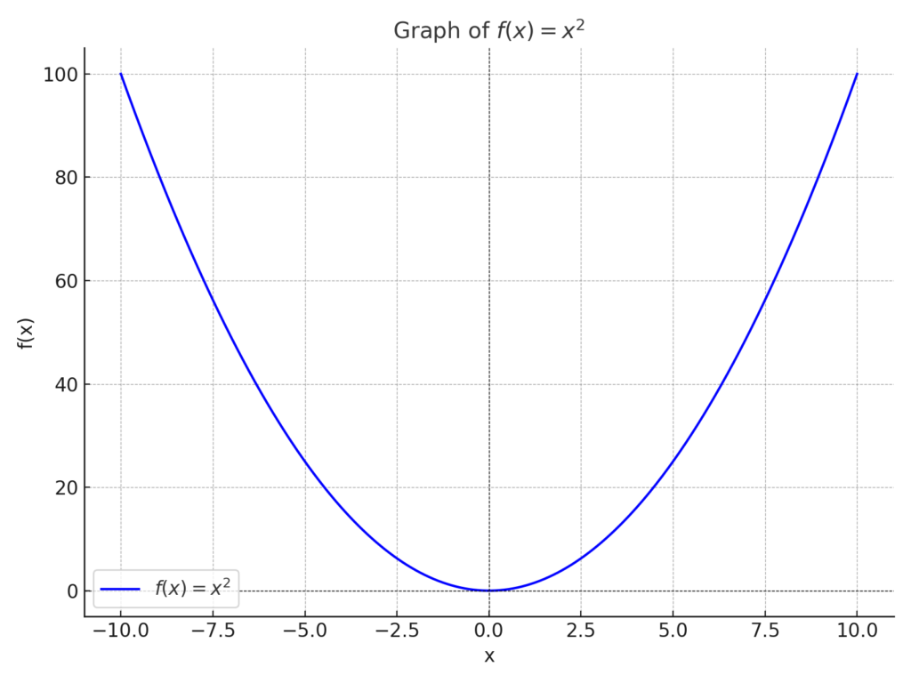 A visual representation of a line's slope, demonstrating its relevance in algebra and the understanding of range.