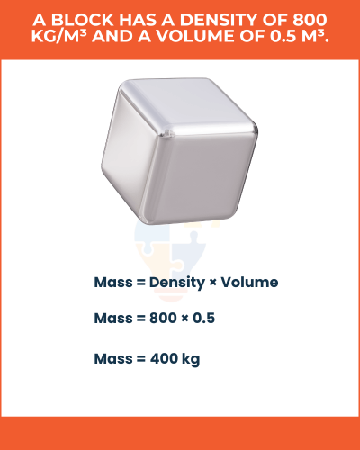 3D cube illustration with calculations showing its mass based on density (800 kg/m³) and volume (0.5 m³), resulting in 400 kg.