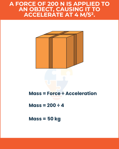 Illustration of a box with a formula explaining mass calculation using force and acceleration, showing mass equals 50 kg.