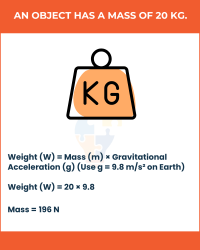 Illustration explaining the relationship between mass and weight, showing a mass of 20 kg and calculating weight as 196 N.