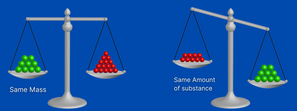 Two scales displaying various weights in distinct colors, illustrating the concept of mass in chemistry.