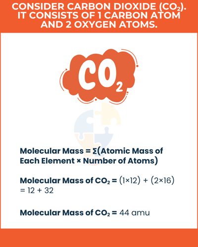 Illustration explaining carbon dioxide (CO₂) composition, molecular mass calculation, featuring the formula and atomic mass details.