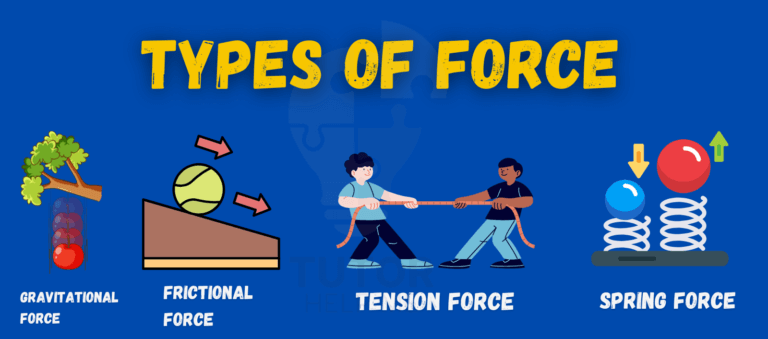 Illustration depicting various types of forces, including gravitational, frictional, and magnetic forces in a scientific context.