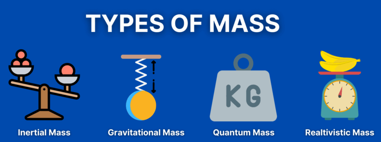 Visual representation of different types of mass in physics, highlighting inertial, gravitational, and relativistic mass concepts.