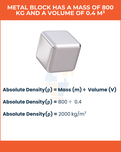 A metallic cube with text illustrating the calculation of its absolutely density: mass 800 kg, volume 0.4 m³, resulting absolutely density 2000 kg/m³.