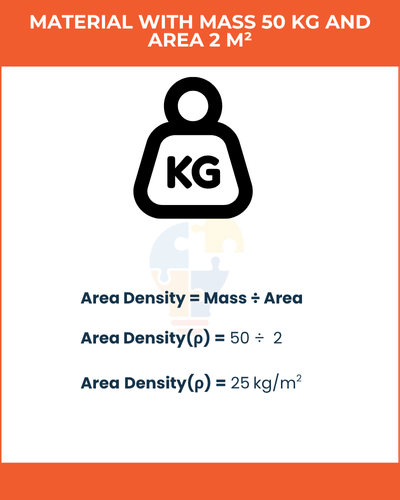 Infographic showing the formula for area density with a mass of 50 kg and area of 2 m², resulting in 25 kg/m². 