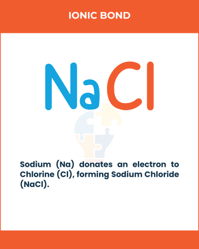 Illustration of an ionic bond between Sodium (Na) and Chlorine (Cl), forming Sodium Chloride (NaCl), with a description below.