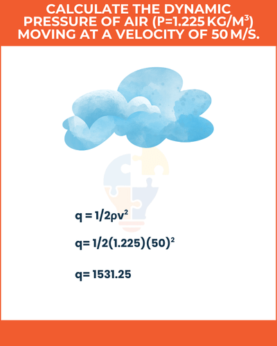 Equation for calculating dynamic pressure of air, showing variables and calculation steps with a cloud illustration above.
