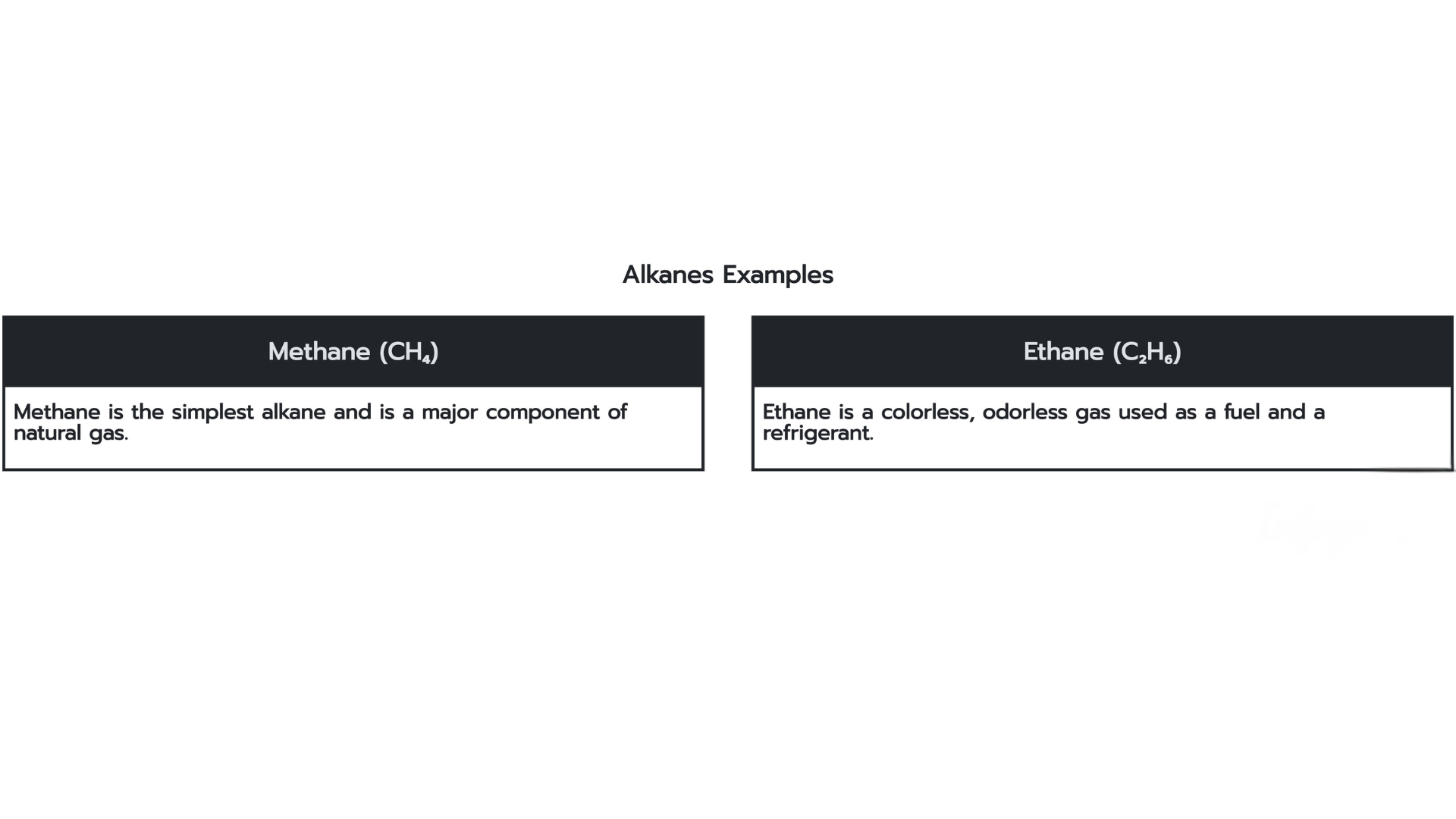 Comparison of alkanes: Methane (CH₄), a major component of natural gas, and Ethane (C₂H₆), a colorless gas used as fuel.