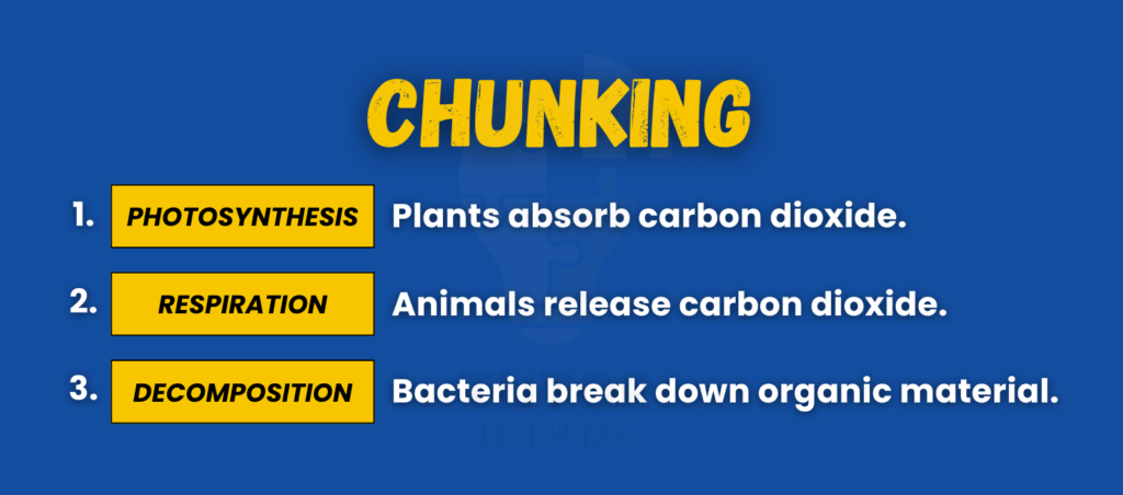  Illustration of chunking, depicting plants absorbing carbon dioxide during the process of photosynthesis.