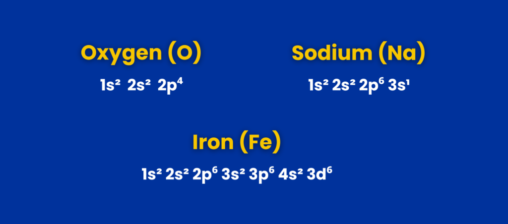 Set against a blue backdrop, the electronic configurations of oxygen (1s² 2s² 2p⁴), sodium (1s² 2s² 2p⁶ 3s¹), and iron (1s² 2s² 2p⁶ 3s² 3p⁶ 4s² 3d⁶) illuminate in.