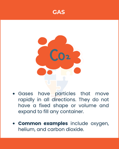 Graphic explaining gases, featuring CO2 in a cloud with text about gas properties and examples like oxygen and helium.