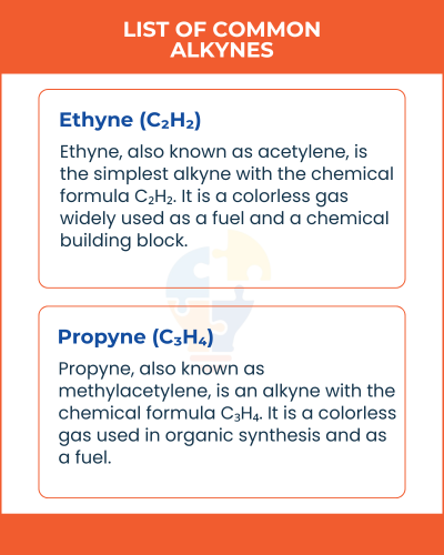 Image displays a list of common alkynes, featuring Ethyne and Propyne with their chemical formulas and uses.