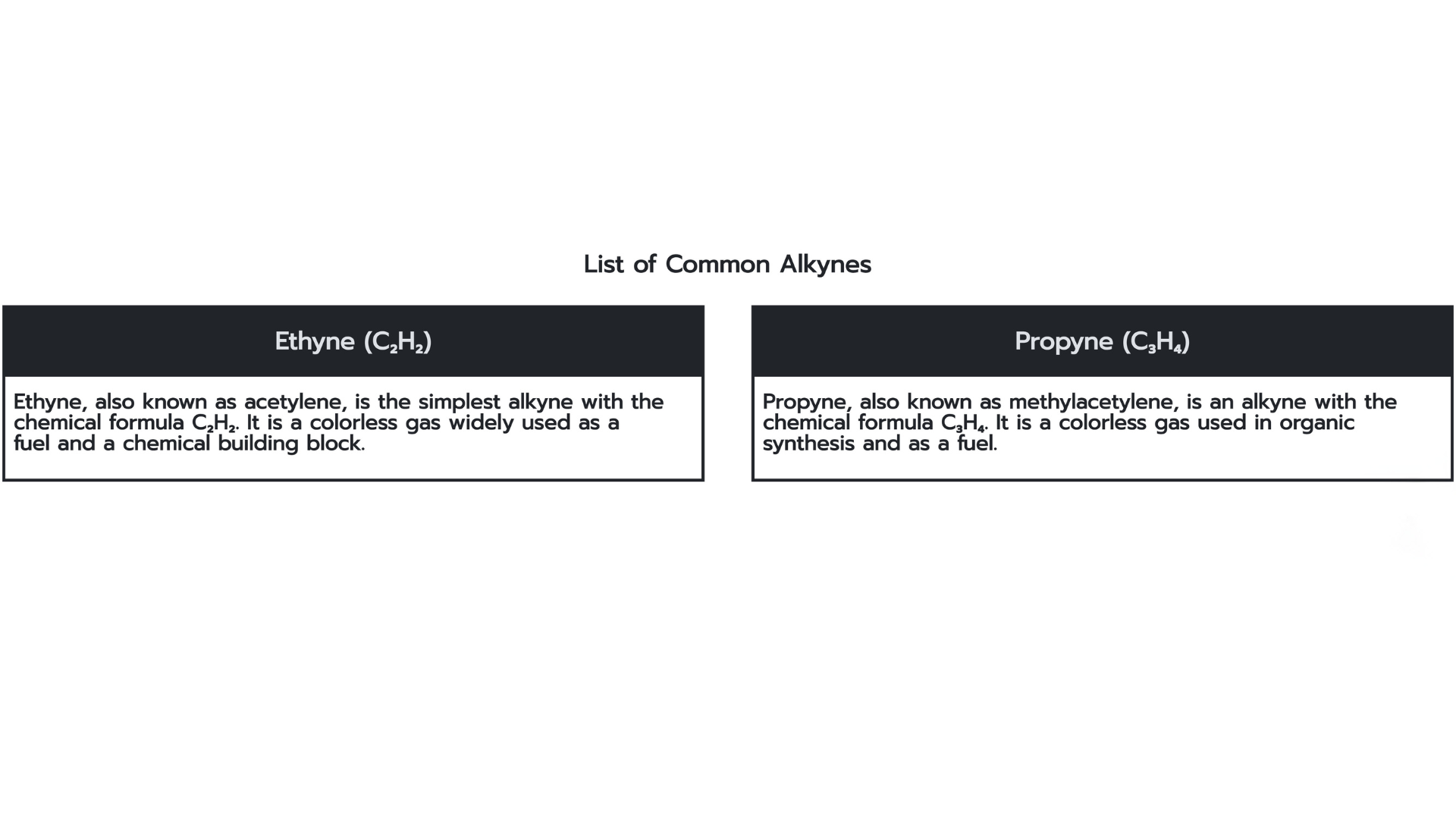 Comparison table of common alkynes: Ethyne (C₂H₂) and Propyne (C₃H₄), including their uses and chemical properties.
