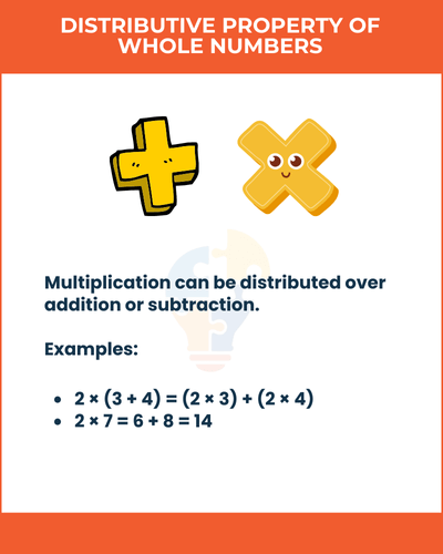 Illustration explaining the distributive property of whole numbers with examples and cheerful mathematical symbols.