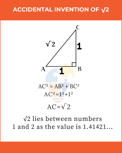 A diagram illustrating the triangle with sides of length 1 and √2, explaining the concept of √2 as approximately 1.41421.