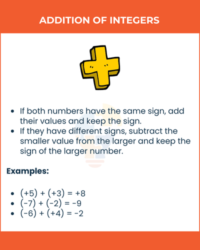 Image explaining integer addition rules with a yellow plus sign cartoon, featuring examples of combining positive and negative integers.