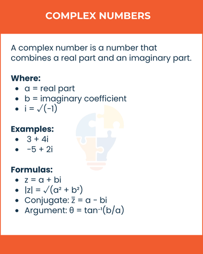 Illustration explaining complex numbers with definitions, examples, and formulas for modulus, conjugate, and argument.