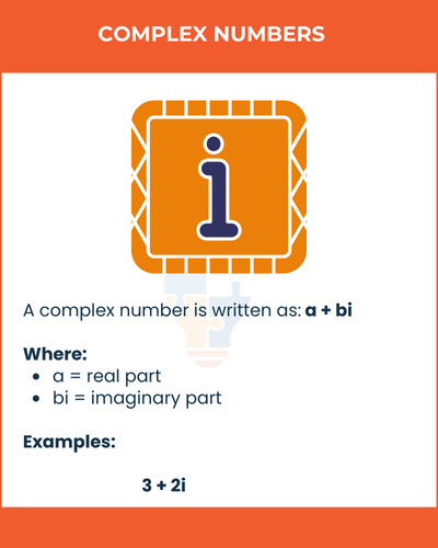 Illustration explaining complex numbers, showing the formula a + bi with definitions of real and imaginary parts, and examples.