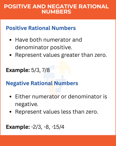 Infographic explaining positive and negative rational numbers with definitions and examples, titled "Positive and Negative Rational Numbers."