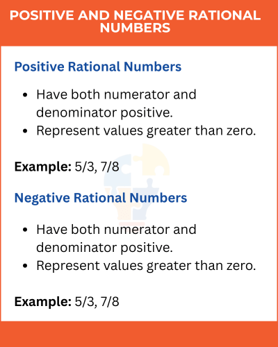 Infographic explaining positive and negative rational numbers with definitions and examples, titled "Positive and Negative Rational Numbers."