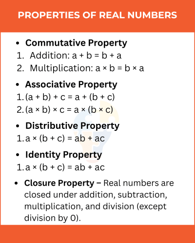 Text-filled graphic outlining the properties of real numbers, including commutative, associative, distributive, identity, and closure properties.