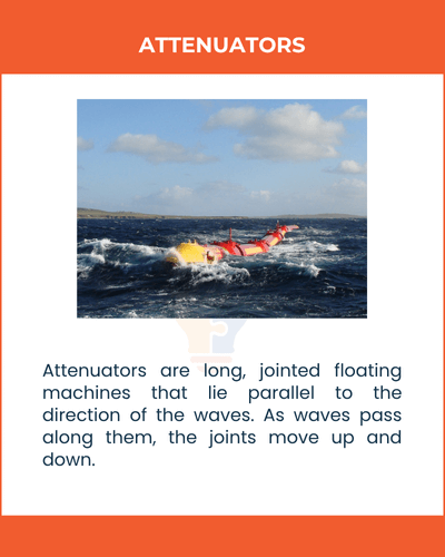 A colorful attenuator floats in choppy water, demonstrating its wave energy collection in the ocean environment.
