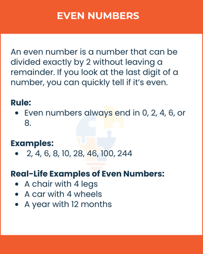 Educational graphic explaining even numbers, with definitions, rules, examples, and real-life applications displayed.