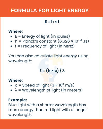 Formula for light energy, illustrating the relationship between energy, frequency, and wavelength in physics.