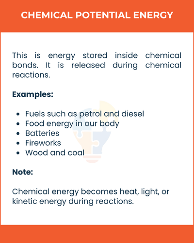 Informative graphic about chemical potential energy, including examples and a note on its transformation during reactions.