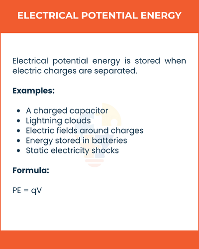 Infographic on electrical potential energy, outlining its definition, examples, and the formula PE = qV. Bright orange header.