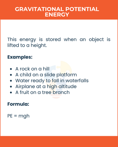 Illustration explaining gravitational potential energy, featuring examples and the formula PE = mgh on a colorful background.