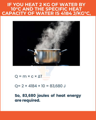 A steaming pot on a stove with text above and below. The text calculates required heat energy to raise water temperature, emphasizing a physics formula.