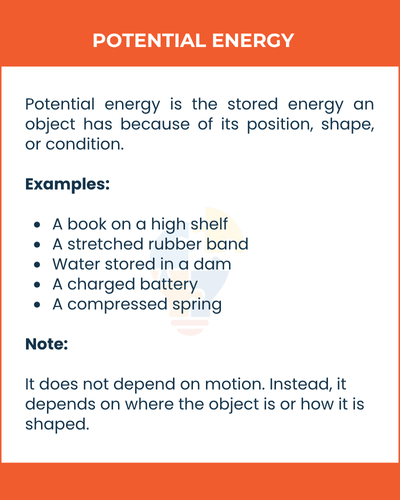 Text on a colorful background explaining potential energy, with examples and a note about its dependence on position, shape, or condition.