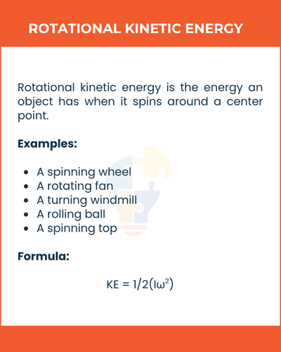 Infographic explaining rotational kinetic energy with examples and the formula KE = 1/2(Iω²).