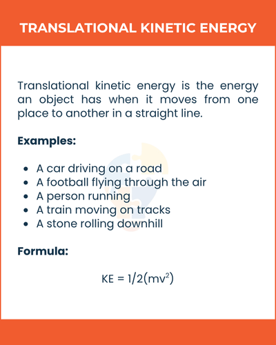 Graphic explaining translational kinetic energy, with examples like a car, a football, and a formula: KE = 1/2(mv²).
